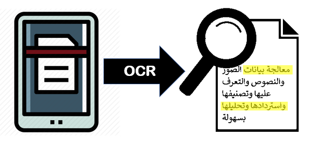 Arabic OCR Recognition: Easily process, categorize, retrieve, and analyze Arabic language data